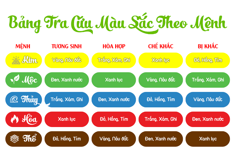 Màu sắc tương khắc với mệnh Kim