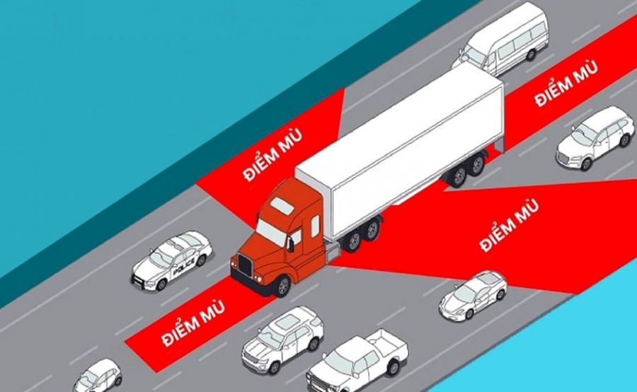 Những Việc Cần Làm Để Kiểm Soát Điểm Mù Khi Lái Xe