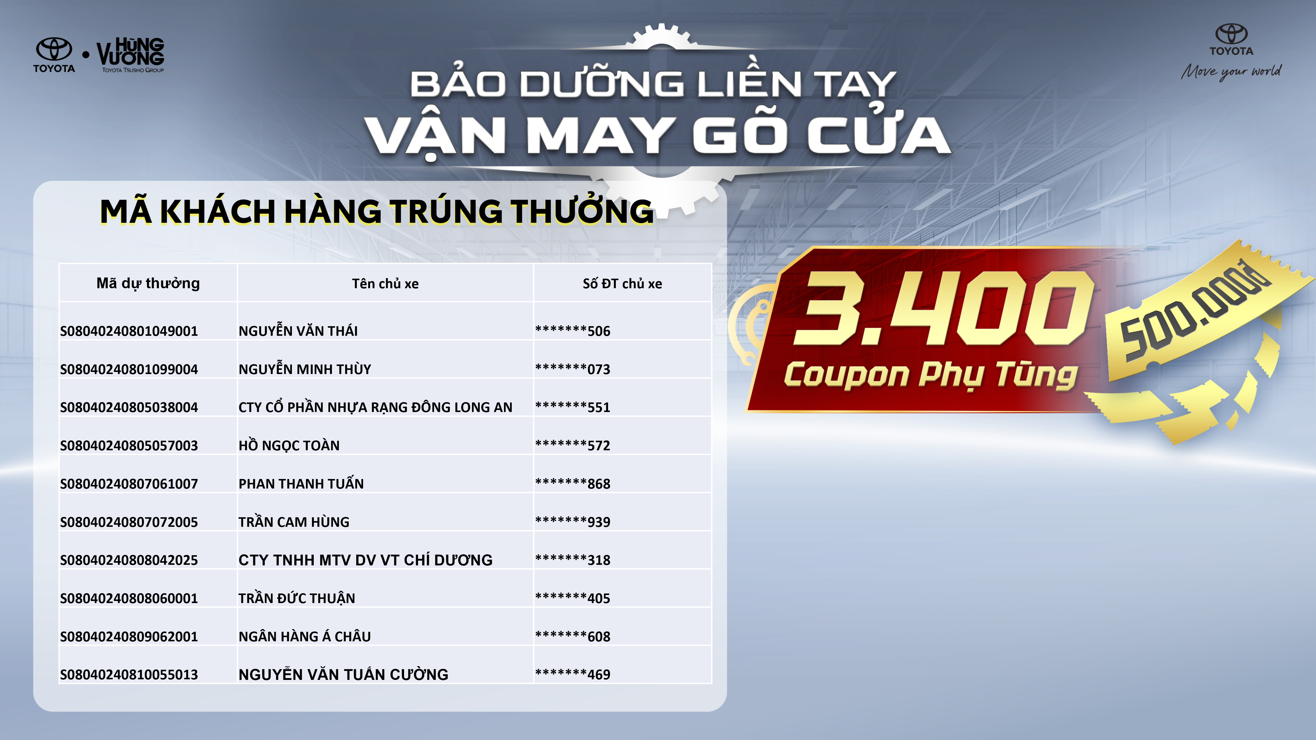 Thông Báo Khách Hàng Trúng Thưởng Chương Trình "Bảo Dưỡng Liền Tay – Vận May Gõ Cửa" Tại Toyota Hùng Vương (Lần 1-15/8/2024)